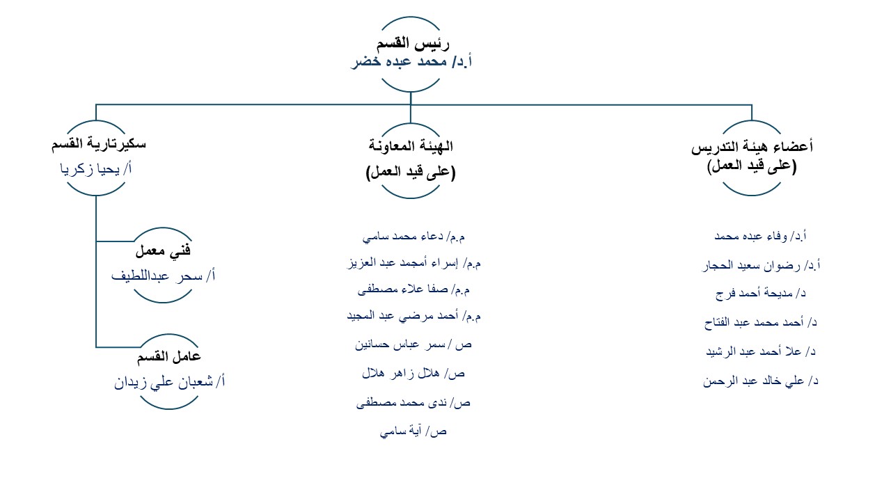 pharmacdutical-org.stru.arabic.jpg